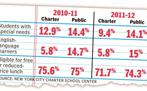 State numbers show that public