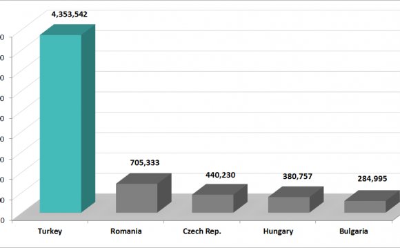 Tertiary Education - 2012