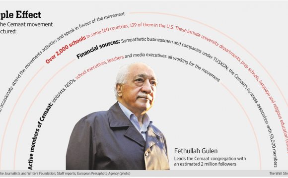 Fethullah Gulen Movement