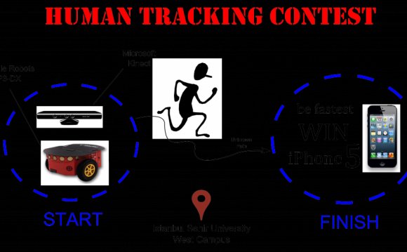 Human Tracking Contest