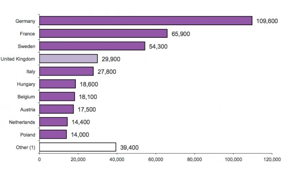 Immigration statistics, April