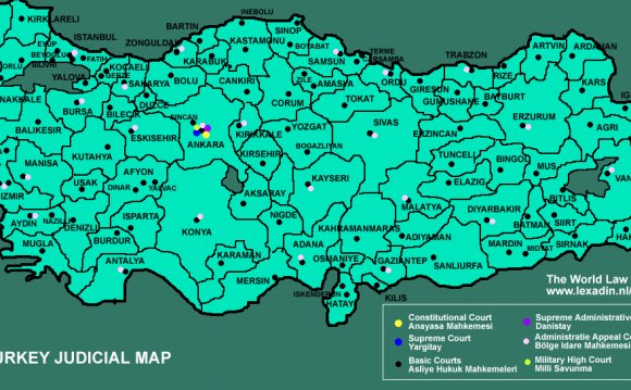 LEGISLATION TURKEY