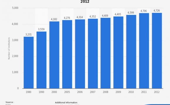 • Number of higher education