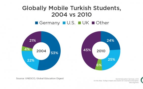 The majority of Turkish