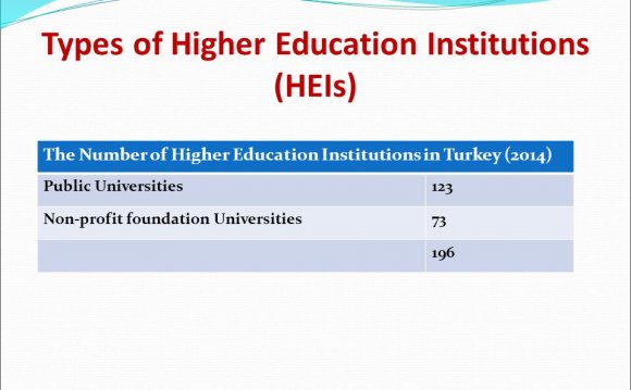 Number of Higher Education