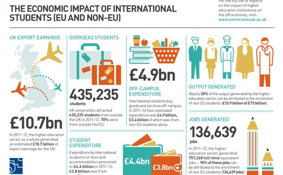 International students