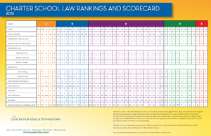 2015 Charter rules Scorecard