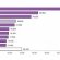 Higher education statistics in Turkey