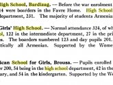 American High schools in Turkey