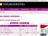 Bilkent University Ranking