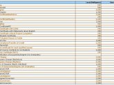 Ghazi University Admissions