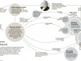 Gulen movement Charter schools