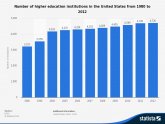 Higher education in Turkey PPT