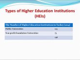 Higher education institutions in Turkey
