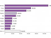 Higher education statistics in Turkey