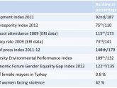 Turkish universities World Rankings